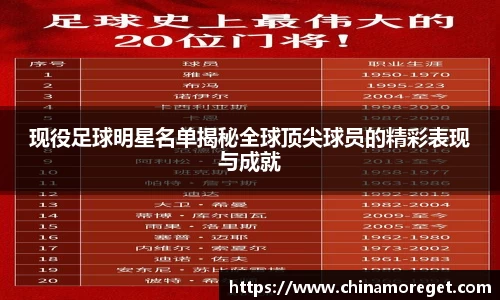 现役足球明星名单揭秘全球顶尖球员的精彩表现与成就